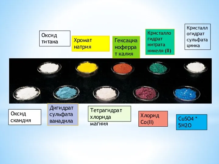 Оксид скандия Дигидрат сульфата ванадила Оксид титана Хромат натрия Гексацианоферрат калия