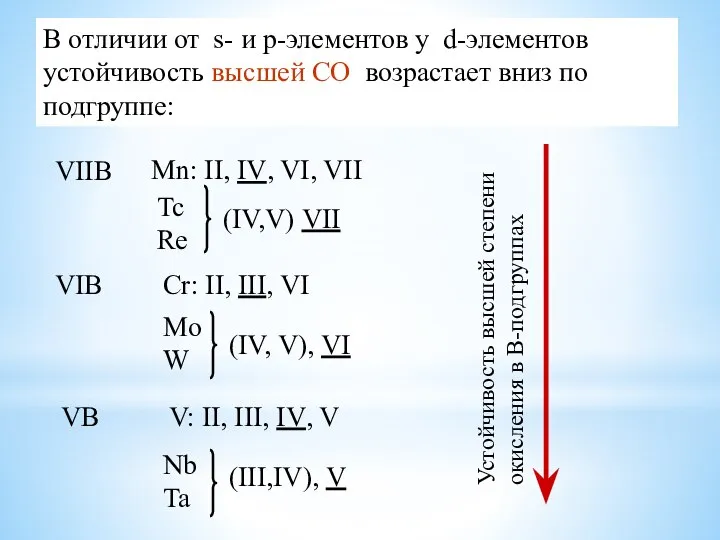 VIIB Mn: II, IV, VI, VII TcRe (IV,V) VII VIB Cr: