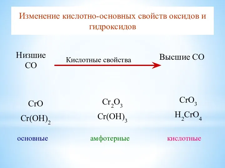 Изменение кислотно-основных свойcтв оксидов и гидроксидов CrO Cr(OH)2 основные Cr2O3 Cr(OH)3