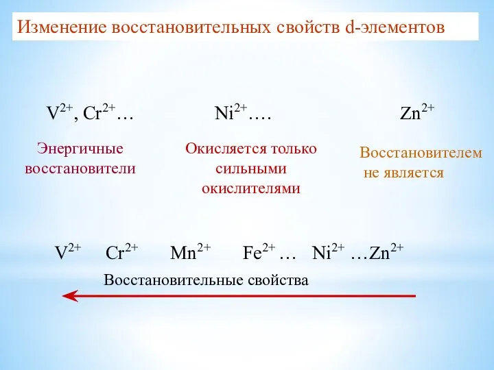 V2+, Cr2+… Ni2+…. Zn2+ Энергичные восстановители Окисляется только сильными окислителями V2+