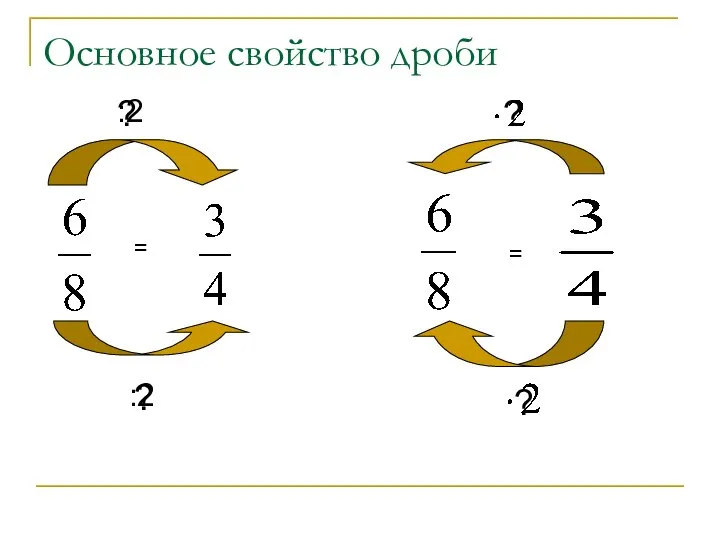 Основное свойство дроби = :2 :2 = ? ? ? ?