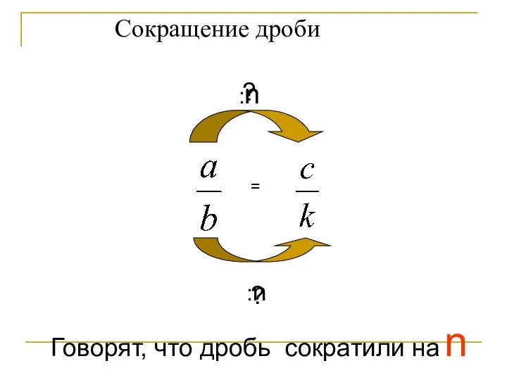 = :n :n ? ? Сокращение дроби Говорят, что дробь сократили на n