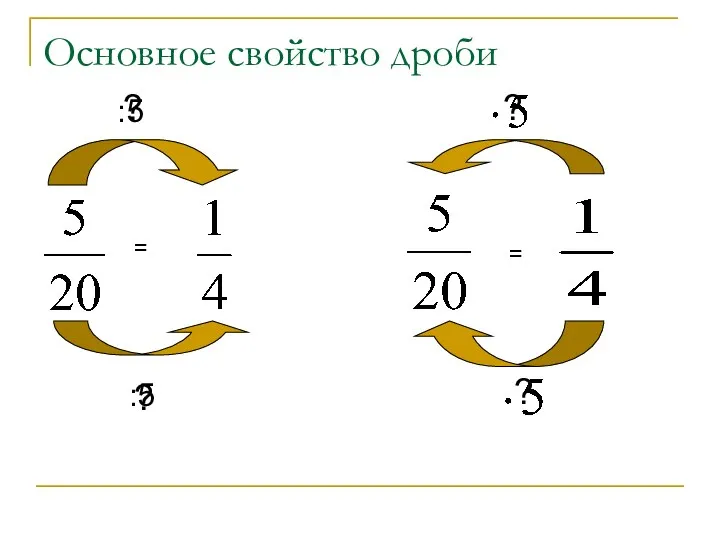 Основное свойство дроби = :5 :5 = ? ? ? ?