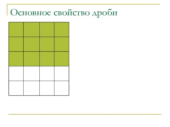 Основное свойство дроби