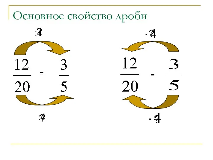 Основное свойство дроби = :4 :4 = ? ? ? ?