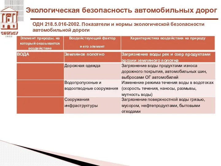 Экологическая безопасность автомобильных дорог ОДН 218.5.016-2002. Показатели и нормы экологической безопасности автомобильной дороги