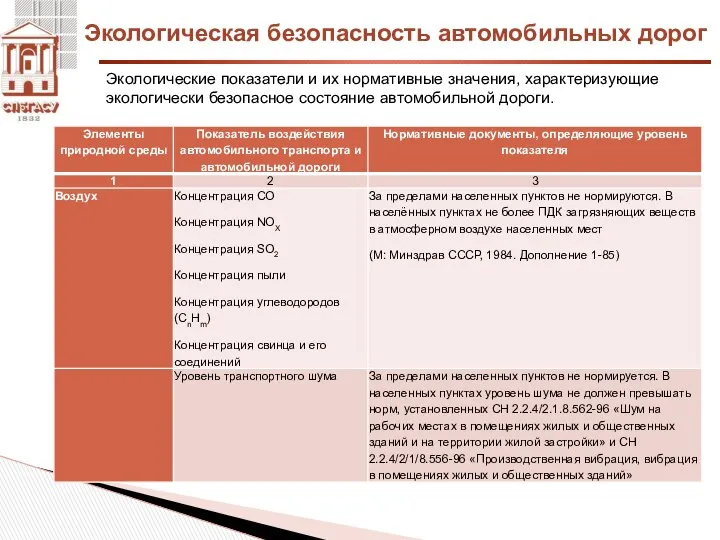 Экологическая безопасность автомобильных дорог Экологические показатели и их нормативные значения, характеризующие экологически безопасное состояние автомобильной дороги.