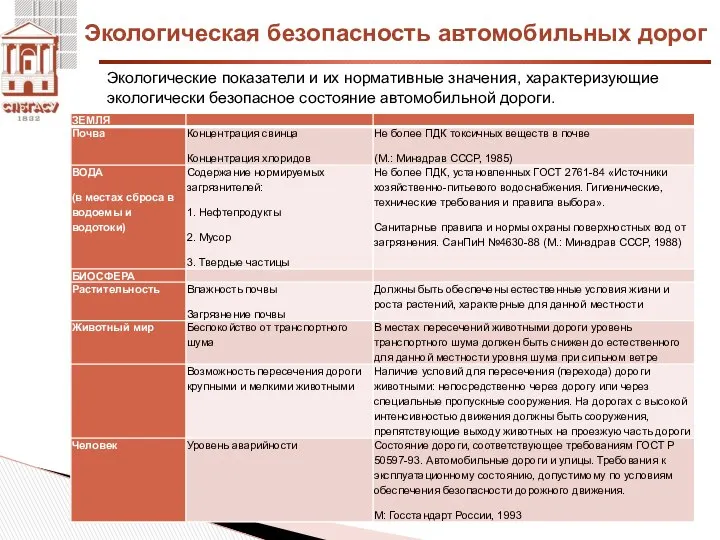 Экологическая безопасность автомобильных дорог Экологические показатели и их нормативные значения, характеризующие экологически безопасное состояние автомобильной дороги.