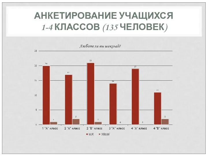 АНКЕТИРОВАНИЕ УЧАЩИХСЯ 1-4 КЛАССОВ (135 ЧЕЛОВЕК)