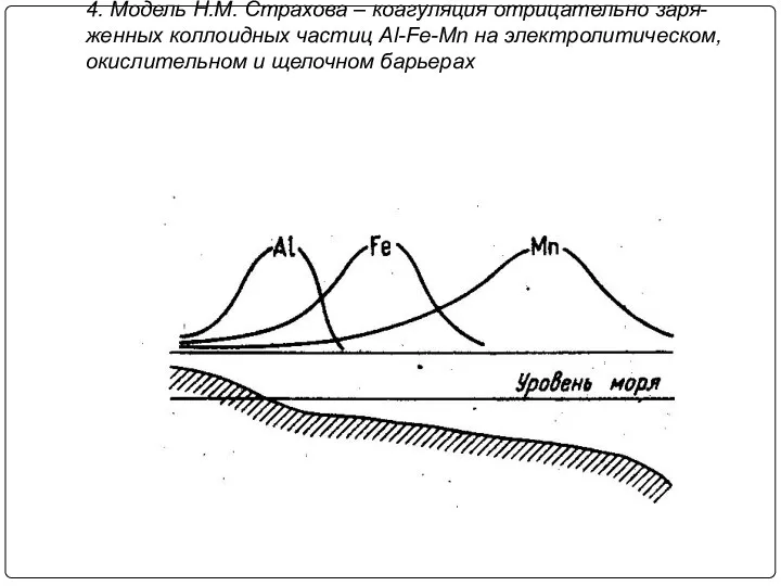 4. Модель Н.М. Страхова – коагуляция отрицательно заря-женных коллоидных частиц Al-Fe-Mn