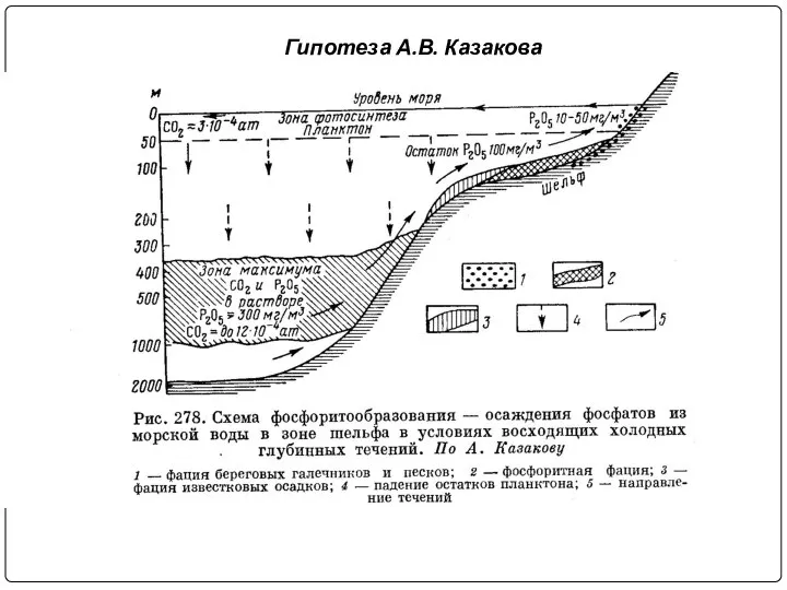 Гипотеза А.В. Казакова