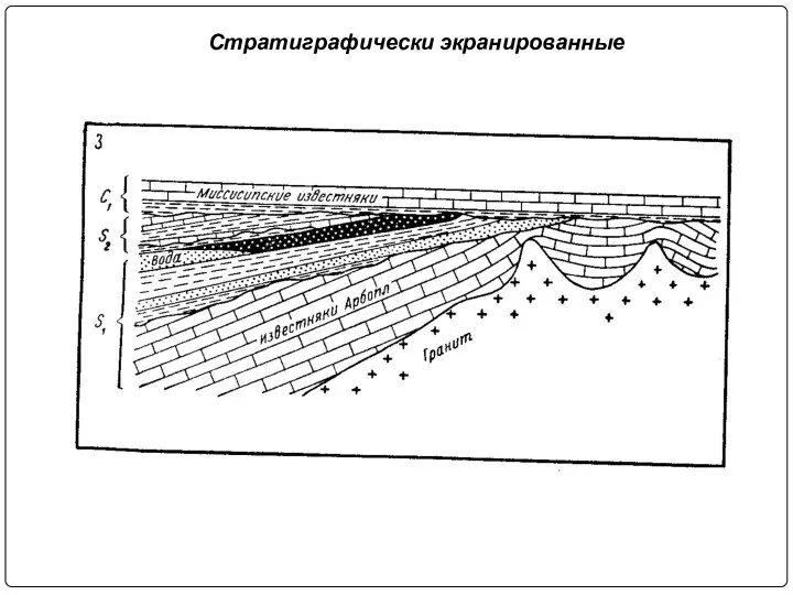 Стратиграфически экранированные