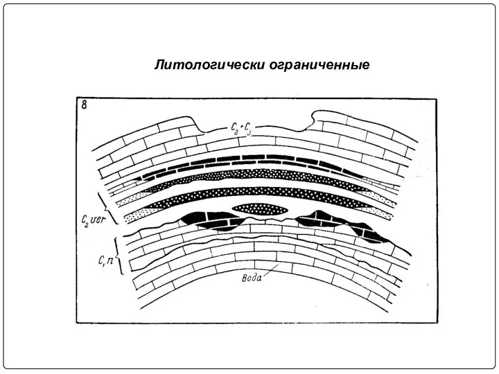 Литологически ограниченные