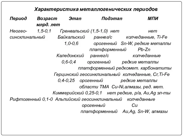 Характеристика металлогенических периодов Период Возраст Этап Подэтап МПИ млрд. лет Неогео-