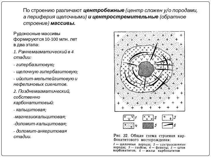 По строению различают центробежные (центр сложен у/о породами, а периферия щелочными)