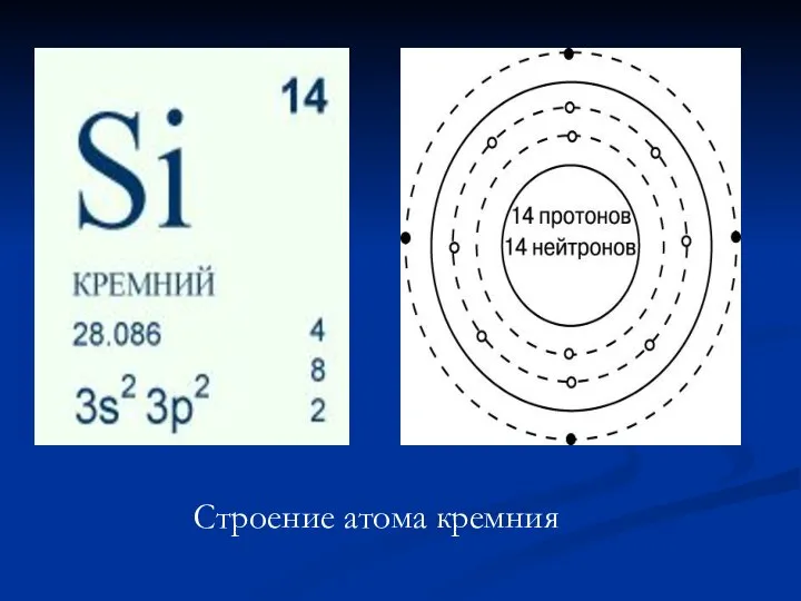 Строение атома кремния