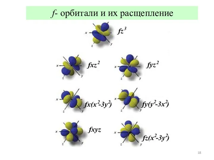 f- орбитали и их расщепление