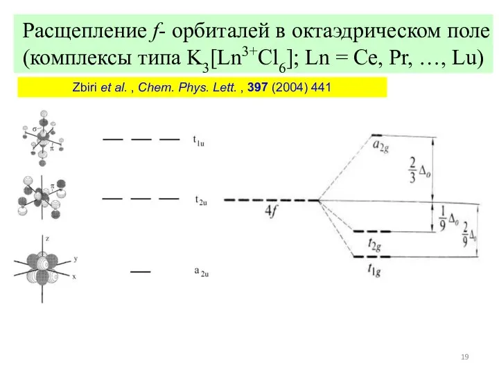 Расщепление f- орбиталей в октаэдрическом поле (комплексы типа K3[Ln3+Cl6]; Ln =