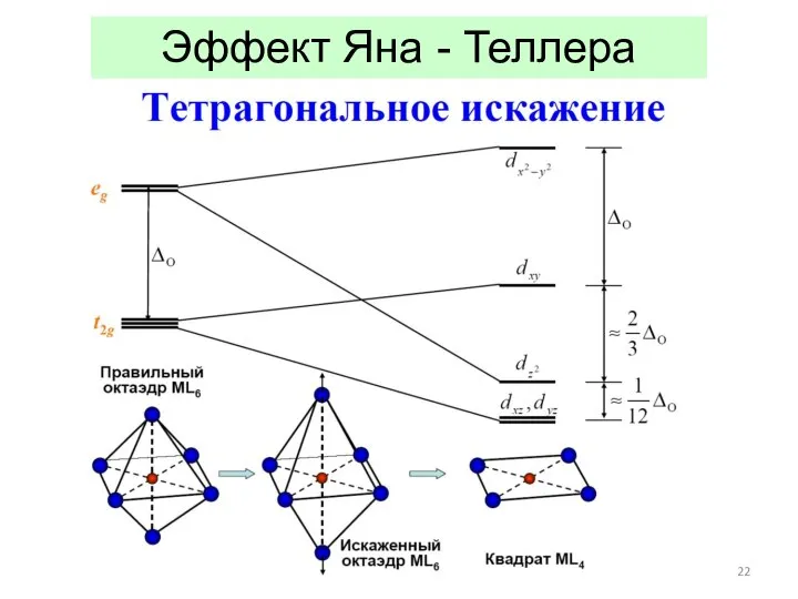 Эффект Яна - Теллера