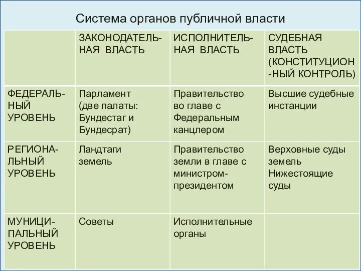 Система органов публичной власти