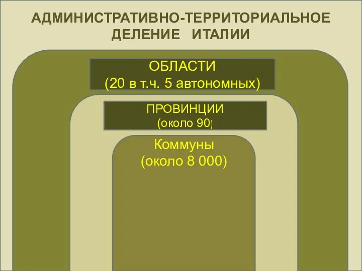 АДМИНИСТРАТИВНО-ТЕРРИТОРИАЛЬНОЕ ДЕЛЕНИЕ ИТАЛИИ ОБЛА Коммуны (около 8 000) ОБЛАСТИ (20 в