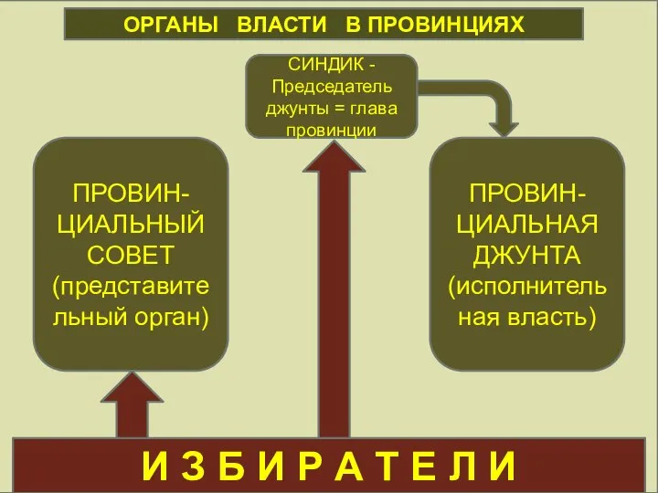 ОРГАНЫ МСУ И З Б И Р А Т Е Л