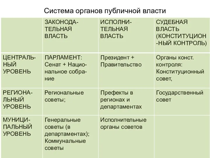 Система органов публичной власти