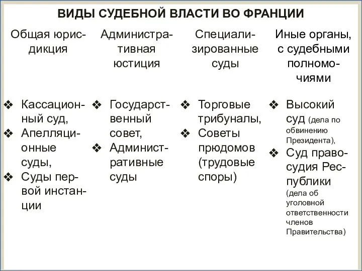 СУДЕБНАЯ СИСТЕМА