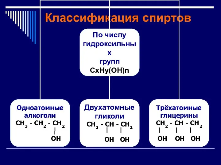 Классификация спиртов