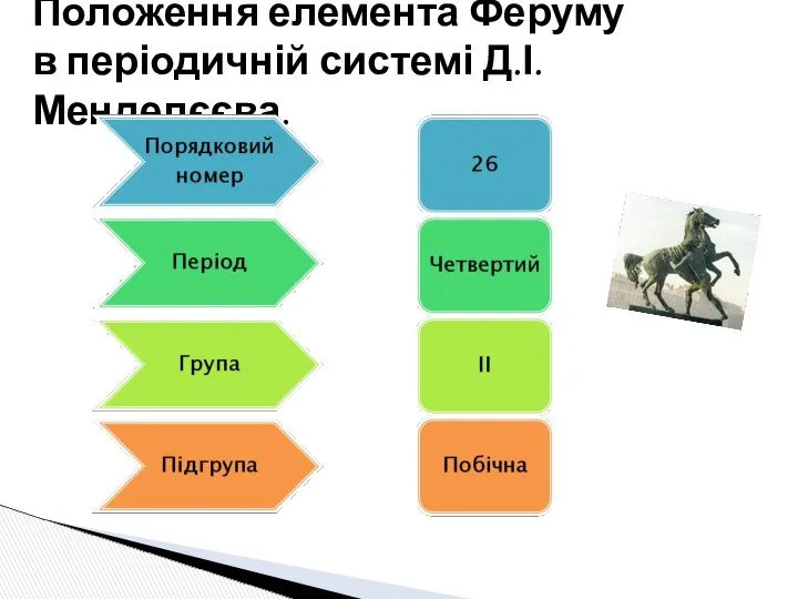 Положення елемента Феруму в періодичній системі Д.І. Менделєєва.