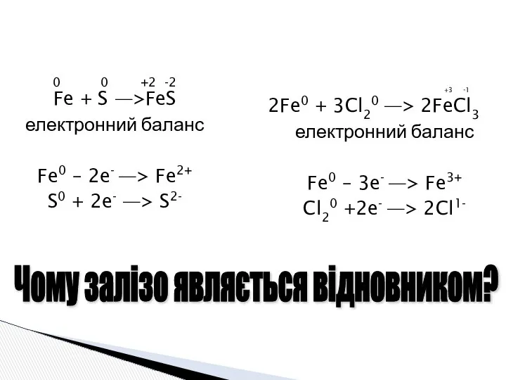 0 0 +2 -2 Fe + S —>FeS електронний баланс Fe0