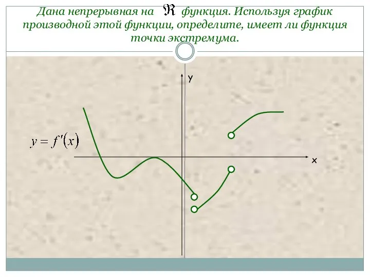 Дана непрерывная на функция. Используя график производной этой функции, определите, имеет