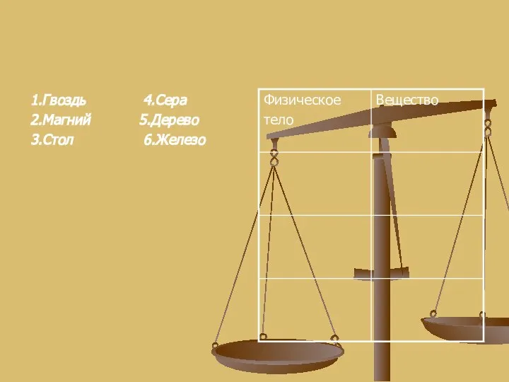 ЗАДАНИЕ№2 Выберите из перечисленного что является физическом телом, а что веществом.