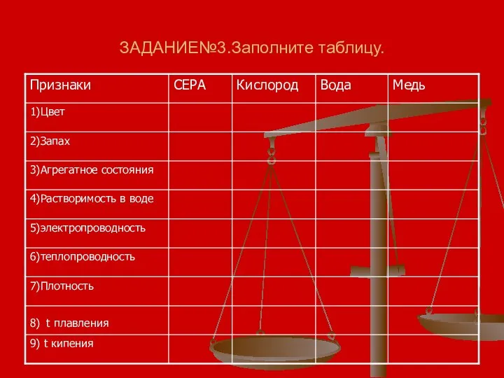 ЗАДАНИЕ№3.Заполните таблицу.