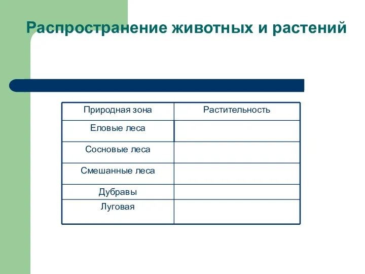 Распространение животных и растений