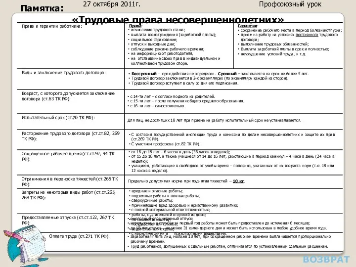 Памятка: «Трудовые права несовершеннолетних» 27 октября 2011г. Профсоюзный урок ВОЗВРАТ исчисление