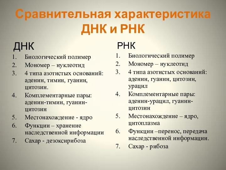 Сравнительная характеристика ДНК и РНК ДНК Биологический полимер Мономер – нуклеотид