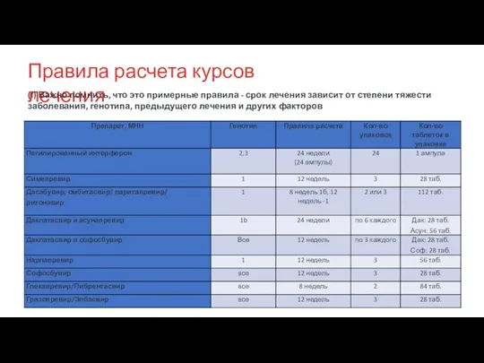 Правила расчета курсов лечения (!) Важно помнить, что это примерные правила