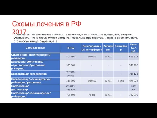 Схемы лечения в РФ 2017 Если мы хотим посчитать стоимость лечения,