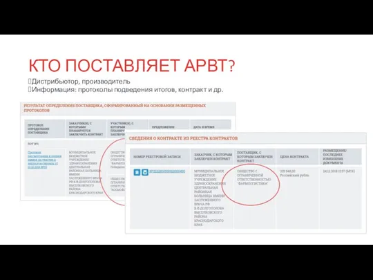 КТО ПОСТАВЛЯЕТ АРВТ? Дистрибьютор, производитель Информация: протоколы подведения итогов, контракт и др.