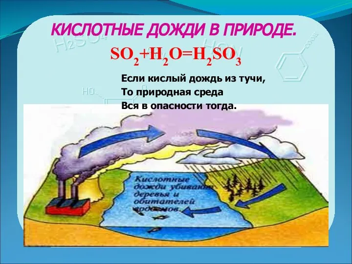 SO2+H2O=H2SO3 КИСЛОТНЫЕ ДОЖДИ В ПРИРОДЕ. Если кислый дождь из тучи, То