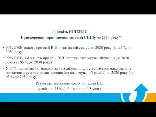 Доповідь ЮНЕЙДС “Прискорення: припинення епідемії СНІДу до 2030 року” 90% ЛЖВ