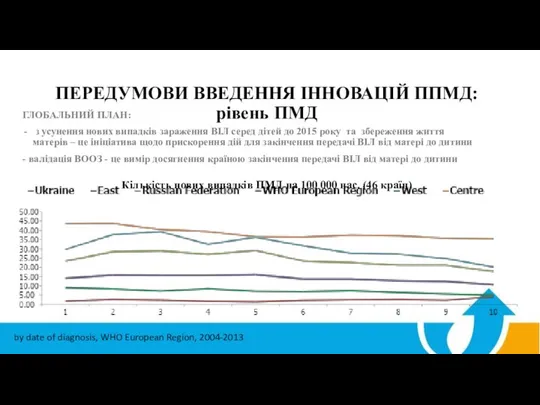 ПЕРЕДУМОВИ ВВЕДЕННЯ ІННОВАЦІЙ ППМД: рівень ПМД ГЛОБАЛЬНИЙ ПЛАН: з усунення нових