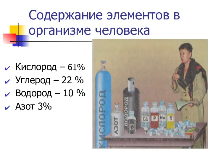 Содержание элементов в организме человека Кислород – 61% Углерод – 22