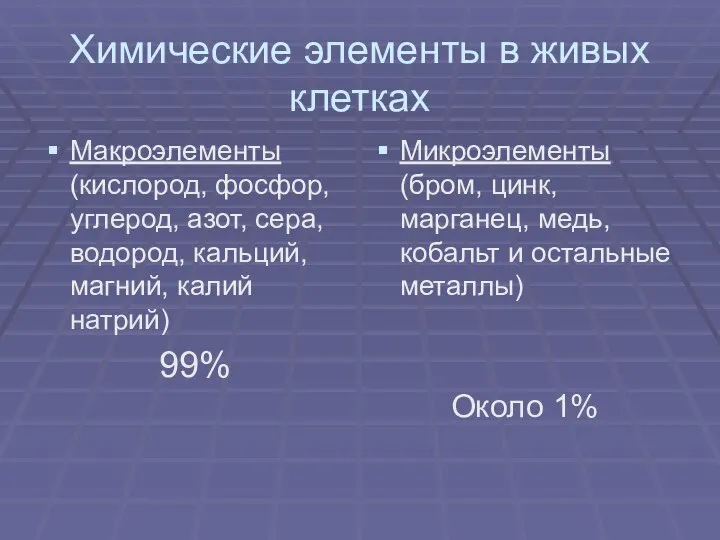 Химические элементы в живых клетках Макроэлементы (кислород, фосфор, углерод, азот, сера,