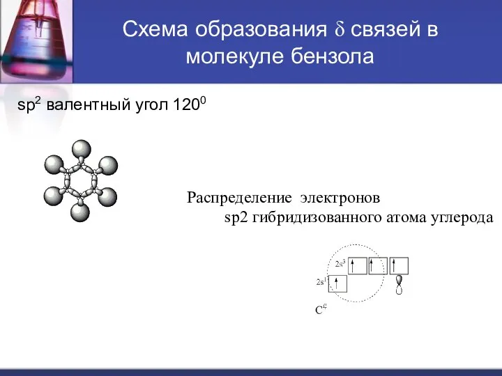 Схема образования δ связей в молекуле бензола sp2 валентный угол 1200