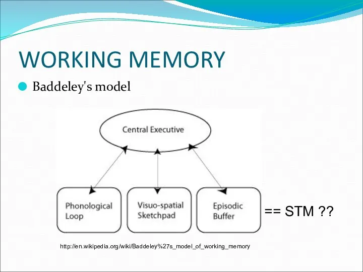 WORKING MEMORY Baddeley's model http://en.wikipedia.org/wiki/Baddeley%27s_model_of_working_memory == STM ??