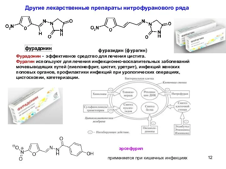 Другие лекарственные препараты нитрофуранового ряда Фурадонин - эффективное средство для лечения