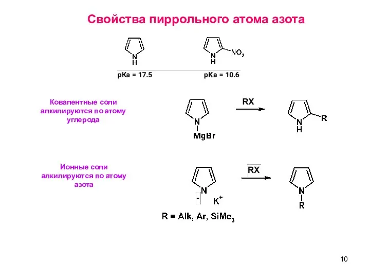 Свойства пиррольного атома азота Ковалентные соли алкилируются по атому углерода Ионные соли алкилируются по атому азота