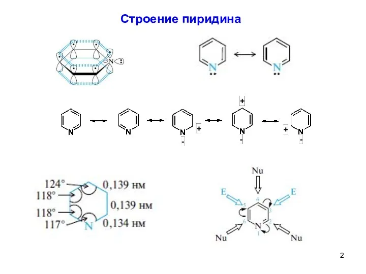 3 Строение пиридина